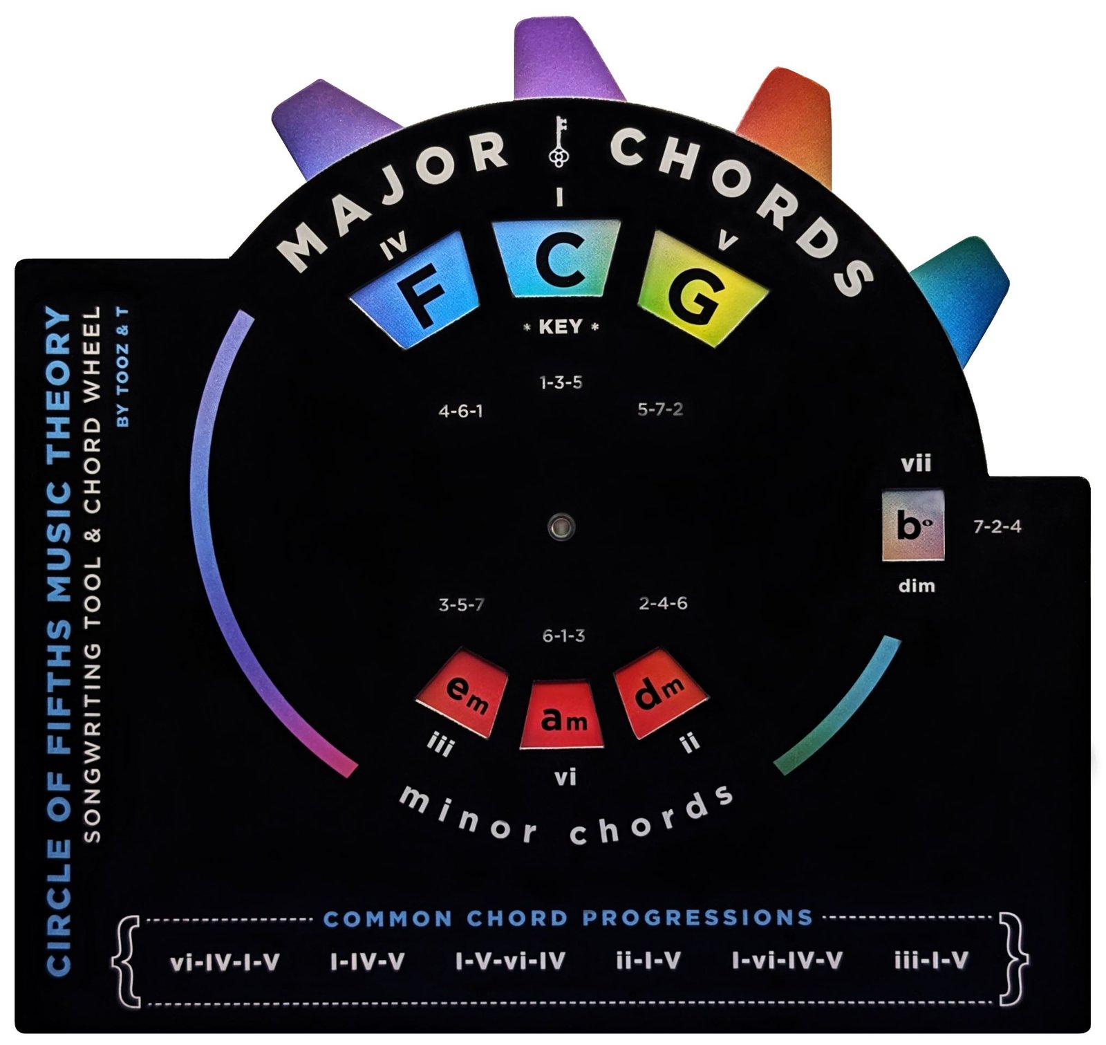Circle of Fifths Wheel - Front